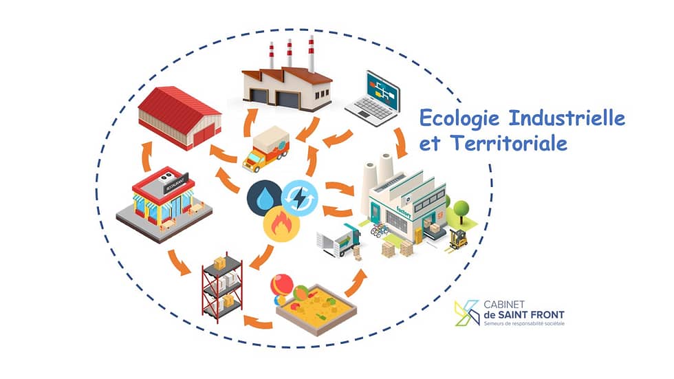 L Cologie Industrielle Et Territoriale Une Application De L Conomie