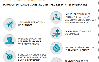 Comment engager ses parties prenantes