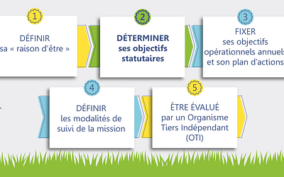 Société à mission : comment définir ses objectifs statutaires ?