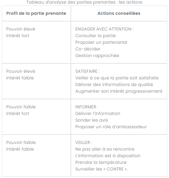 tableau d'analyse des parties prenantes les actions
