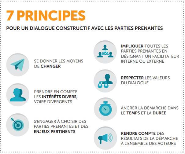 7 principes pour un dialogue constructif avec les parties prenantes